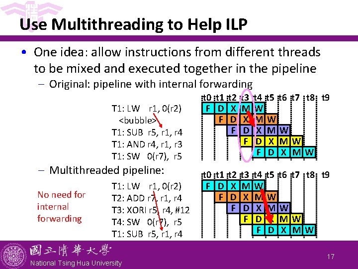 Use Multithreading to Help ILP • One idea: allow instructions from different threads to Use Multithreading to Help ILP • One idea: allow instructions from different threads to
