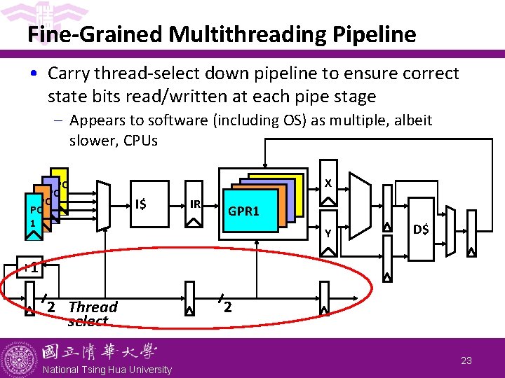 Fine-Grained Multithreading Pipeline • Carry thread-select down pipeline to ensure correct state bits read/written Fine-Grained Multithreading Pipeline • Carry thread-select down pipeline to ensure correct state bits read/written