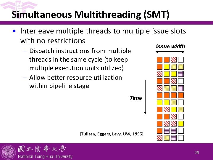 Simultaneous Multithreading (SMT) • Interleave multiple threads to multiple issue slots with no restrictions Simultaneous Multithreading (SMT) • Interleave multiple threads to multiple issue slots with no restrictions
