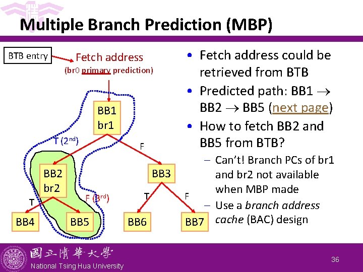 Multiple Branch Prediction (MBP) BTB entry Fetch address (br 0 primary prediction) BB 1 Multiple Branch Prediction (MBP) BTB entry Fetch address (br 0 primary prediction) BB 1