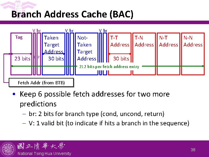 Branch Address Cache (BAC) V br Tag 23 bits 1 2 V br Taken Branch Address Cache (BAC) V br Tag 23 bits 1 2 V br Taken