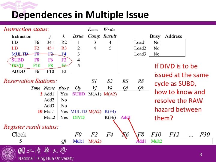 Dependences in Multiple Issue If DIVD is to be issued at the same cycle Dependences in Multiple Issue If DIVD is to be issued at the same cycle