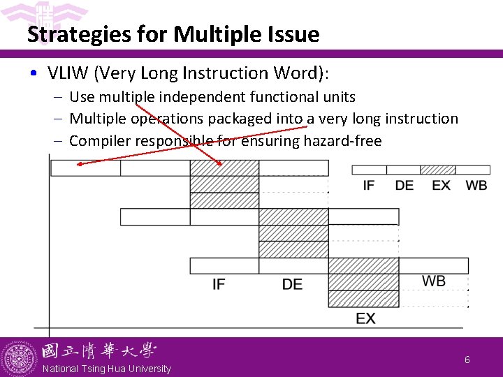Strategies for Multiple Issue • VLIW (Very Long Instruction Word): - Use multiple independent Strategies for Multiple Issue • VLIW (Very Long Instruction Word): - Use multiple independent