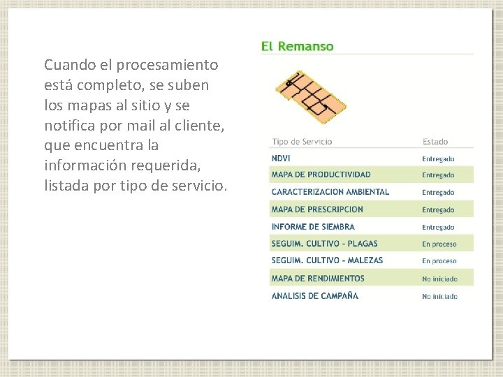 Cuando el procesamiento está completo, se suben los mapas al sitio y se notifica