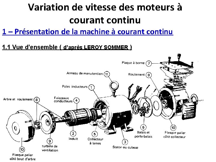 Variation de vitesse des moteurs à courant continu 1 – Présentation de la machine