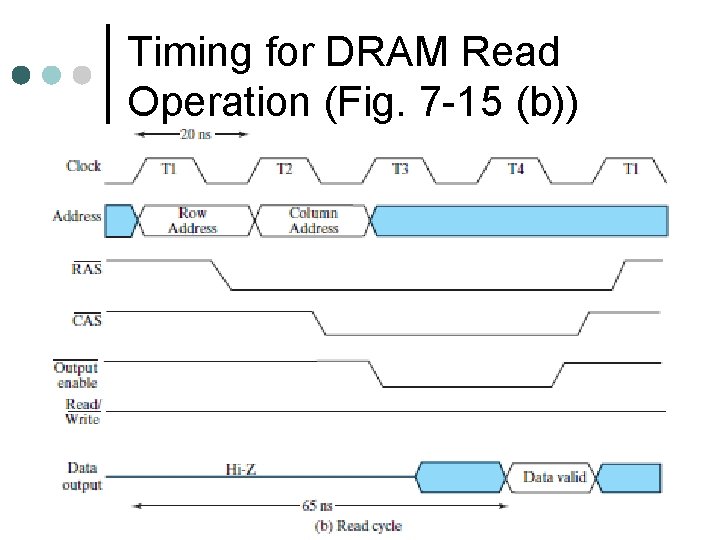 Timing for DRAM Read Operation (Fig. 7 -15 (b)) 
