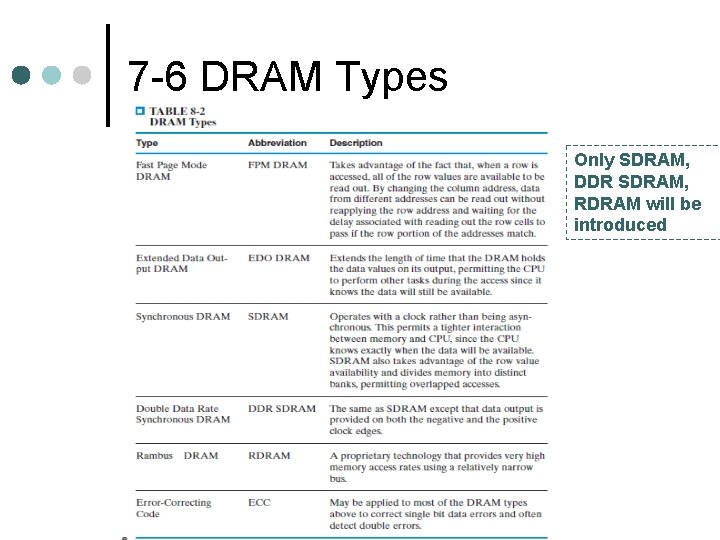 7 -6 DRAM Types Only SDRAM, DDR SDRAM, RDRAM will be introduced 