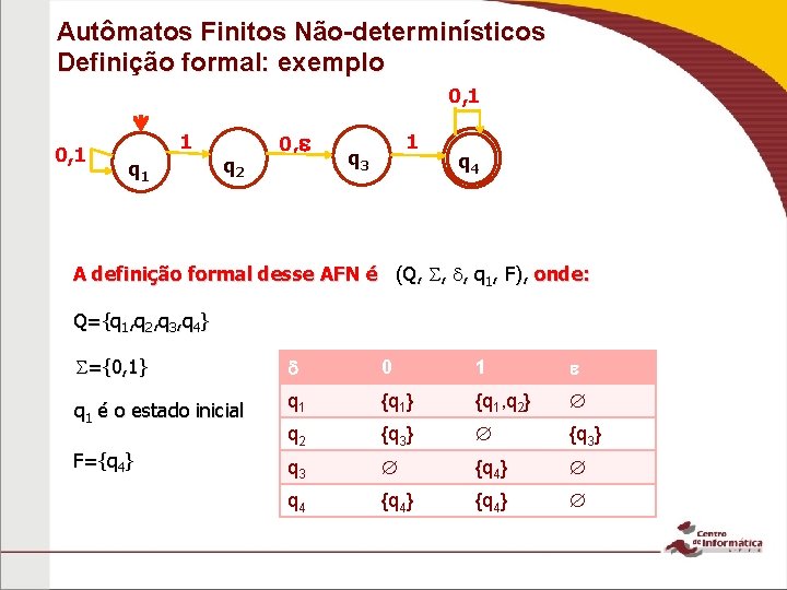 Autômatos Finitos Não-determinísticos Definição formal: exemplo 0, 1 1 q 2 0, 1 q