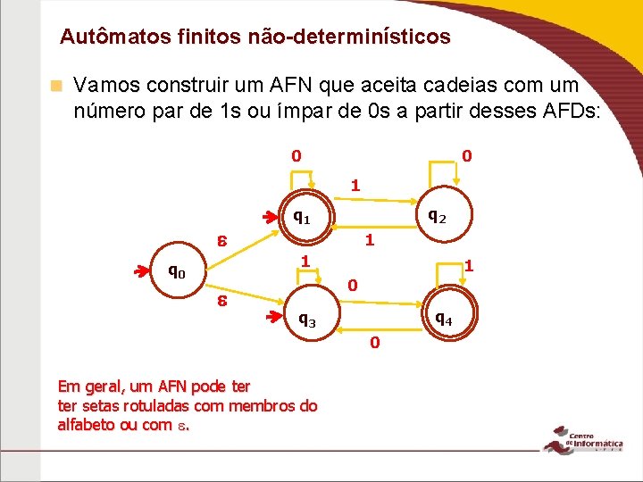 Autômatos finitos não-determinísticos n Vamos construir um AFN que aceita cadeias com um número