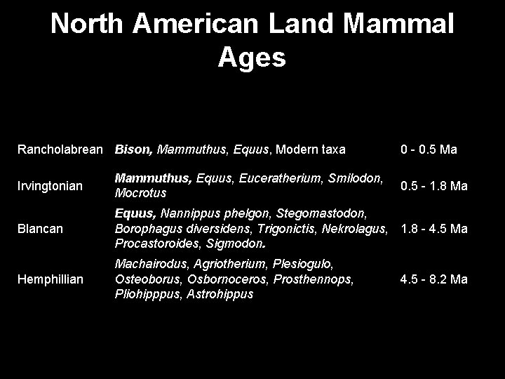 North American Land Mammal Ages Rancholabrean Bison, Mammuthus, Equus, Modern taxa 0 - 0.