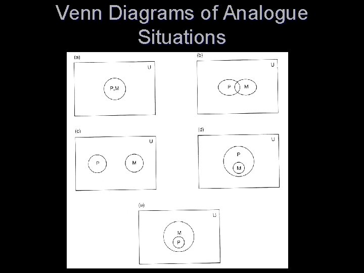 Venn Diagrams of Analogue Situations 