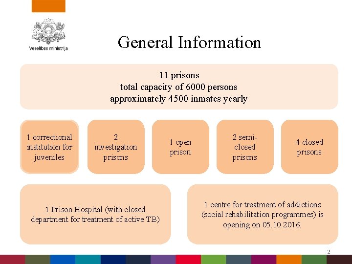 General Information 11 prisons total capacity of 6000 persons approximately 4500 inmates yearly 1