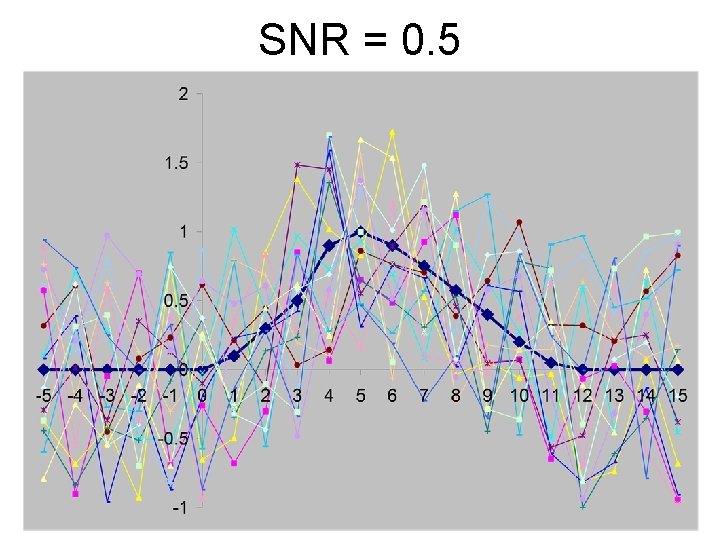 SNR = 0. 5 