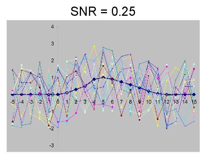 SNR = 0. 25 