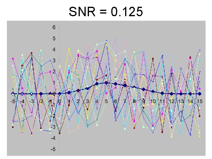 SNR = 0. 125 