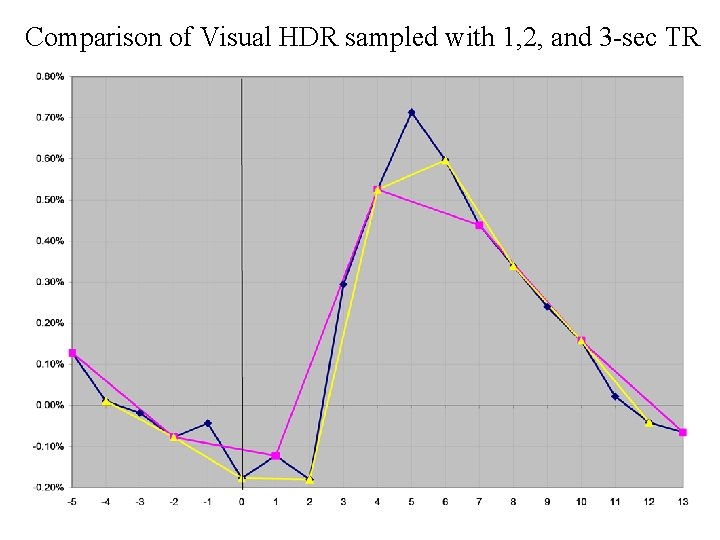 Comparison of Visual HDR sampled with 1, 2, and 3 -sec TR 