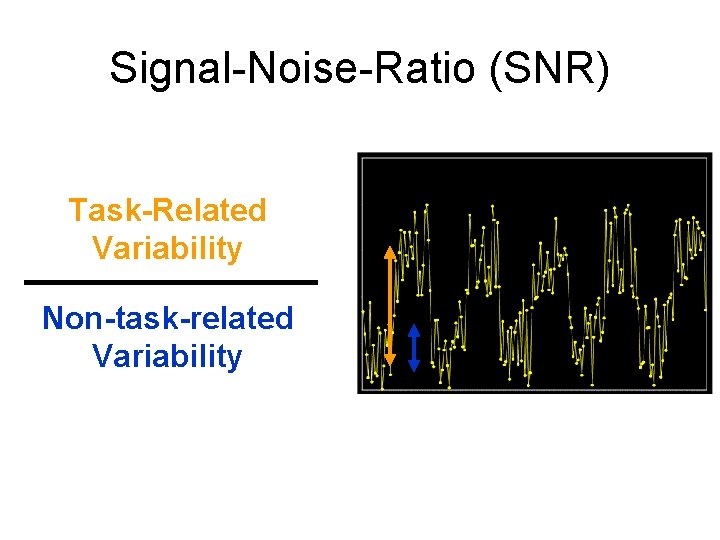 Signal-Noise-Ratio (SNR) Task-Related Variability Non-task-related Variability 