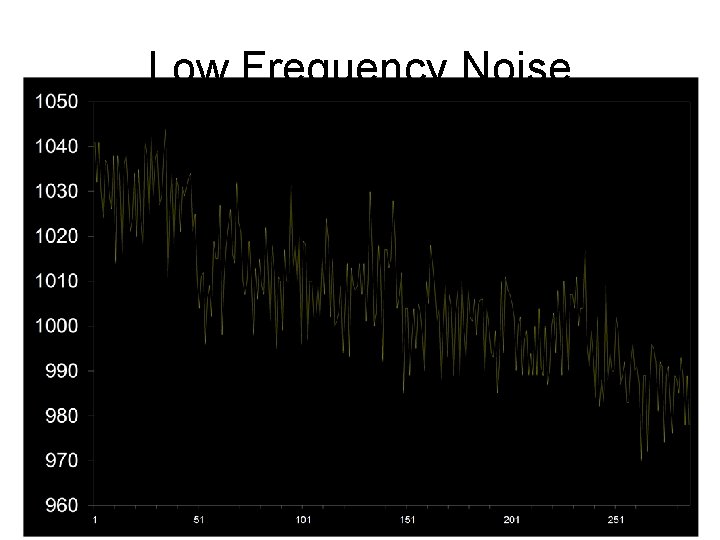 Low Frequency Noise 