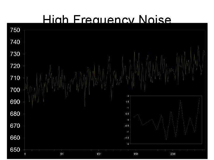 High Frequency Noise 