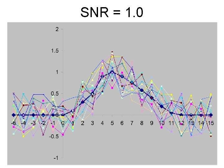 SNR = 1. 0 