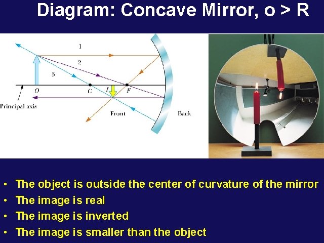 Diagram: Concave Mirror, o > R • • The object is outside the center