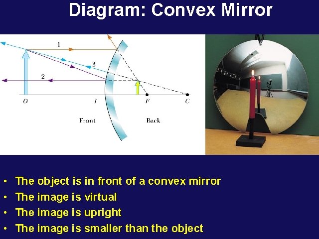 Diagram: Convex Mirror • • The object is in front of a convex mirror