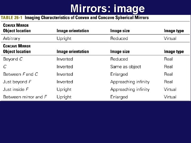 Mirrors: image 