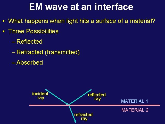 EM wave at an interface • What happens when light hits a surface of