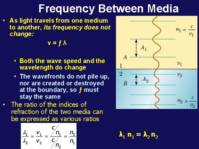 Frequency Between Media • As light travels from one medium to another, its frequency