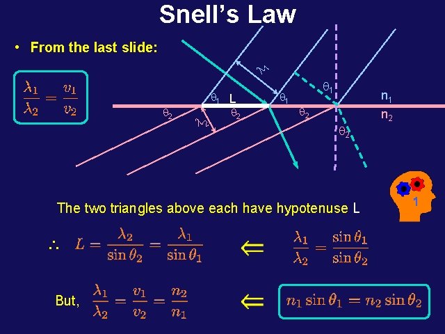 Snell’s Law l 1 • From the last slide: q 2 l 2 q