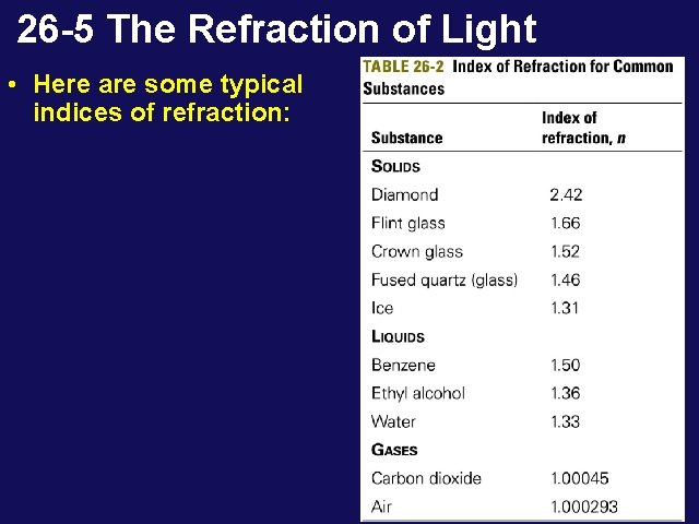 26 -5 The Refraction of Light • Here are some typical indices of refraction: