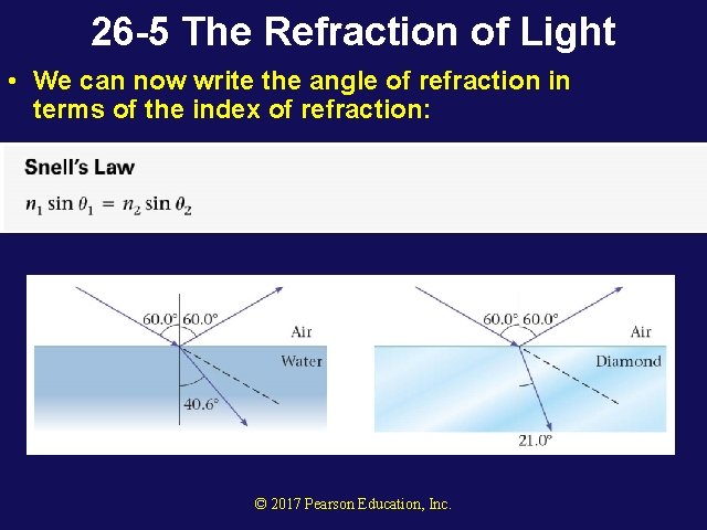 26 -5 The Refraction of Light • We can now write the angle of