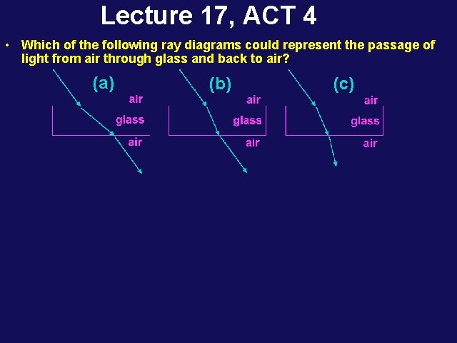 Lecture 17, ACT 4 • Which of the following ray diagrams could represent the