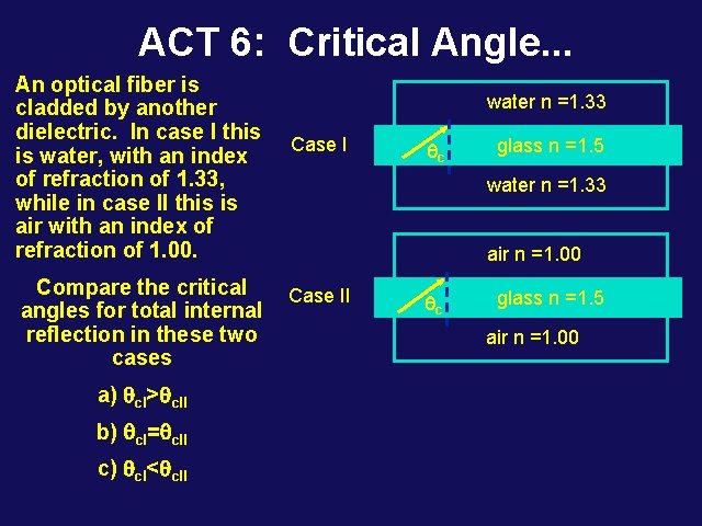 ACT 6: Critical Angle. . . An optical fiber is cladded by another dielectric.