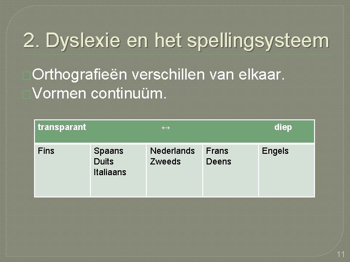 2. Dyslexie en het spellingsysteem �Orthografieën verschillen van elkaar. �Vormen continuüm. transparant Fins ↔