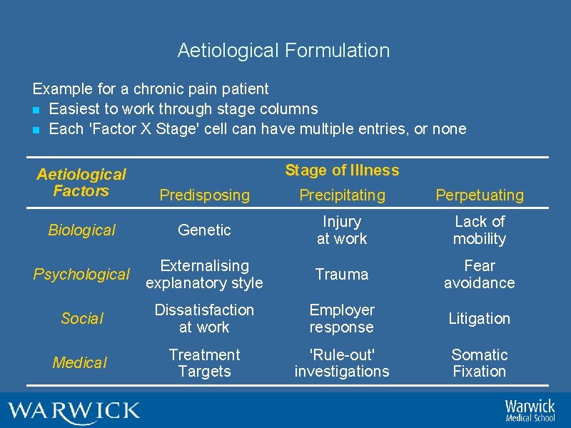 Aetiological Formulation Example for a chronic pain patient n Easiest to work through stage