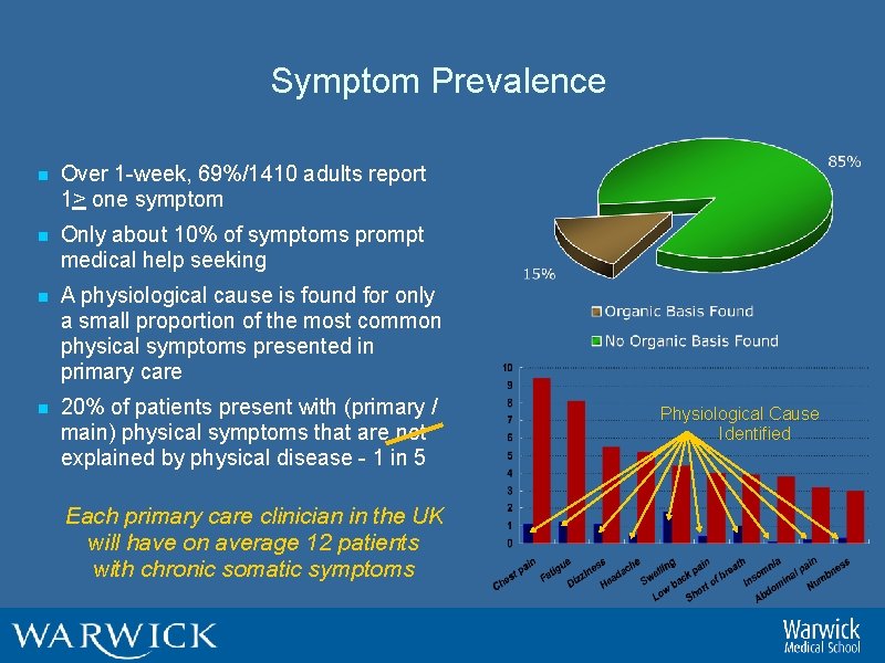 Symptom Prevalence n Over 1 -week, 69%/1410 adults report 1> one symptom n Only