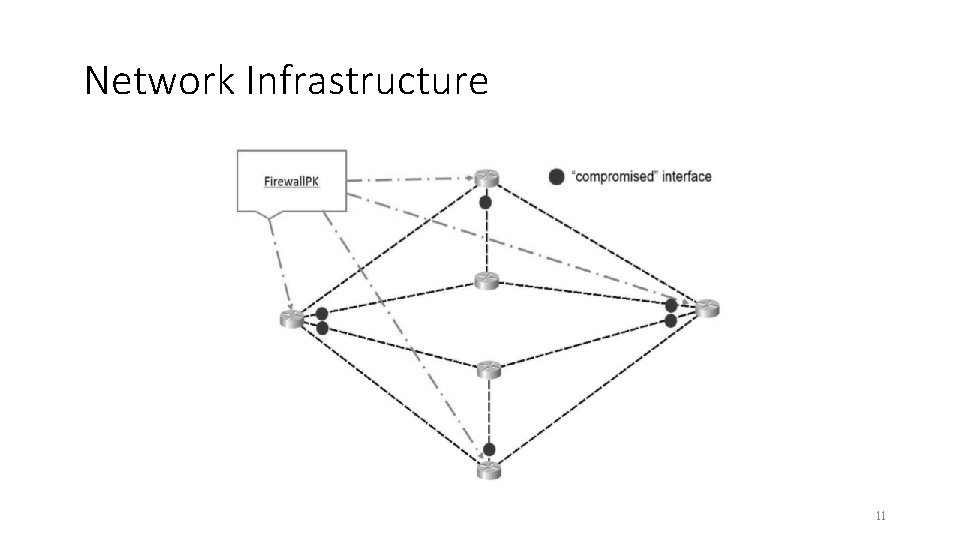 Network Infrastructure 11 