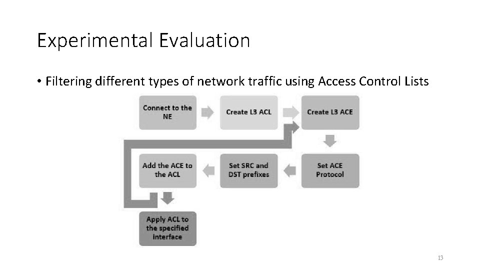 Experimental Evaluation • Filtering different types of network traffic using Access Control Lists 13