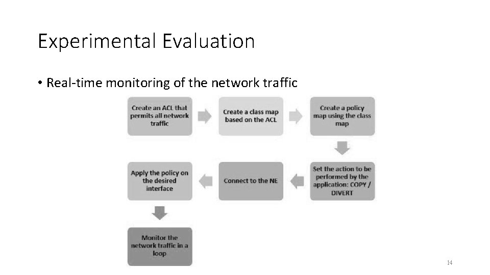 Experimental Evaluation • Real-time monitoring of the network traffic 14 