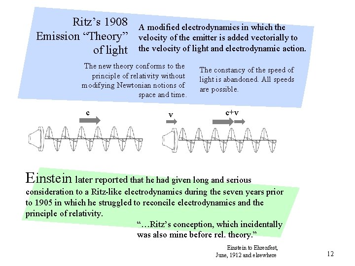 Ritz’s 1908 Emission “Theory” of light A modified electrodynamics in which the velocity of Ritz’s 1908 Emission “Theory” of light A modified electrodynamics in which the velocity of