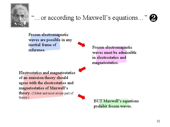 “…or according to Maxwell’s equations…” Frozen electromagnetic waves are possible in any inertial frame “…or according to Maxwell’s equations…” Frozen electromagnetic waves are possible in any inertial frame