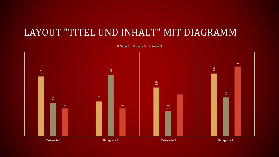 LAYOUT "TITEL UND INHALT" MIT DIAGRAMM Serie 2 Serie 3 Kategorie 1 Kategorie 2