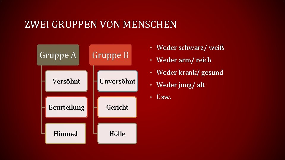 ZWEI GRUPPEN VON MENSCHEN Gruppe A Gruppe B • Weder schwarz/ weiß • Weder