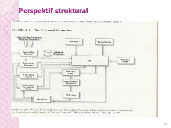 Perspektif struktural 19 