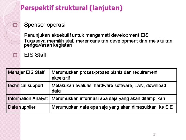 Perspektif struktural (lanjutan) � Sponsor operasi Penunjukan eksekutif untuk mengamati development EIS Tugasnya memilih