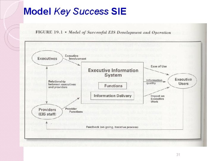 Model Key Success SIE 31 