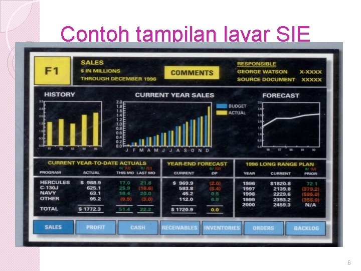 Contoh tampilan layar SIE 6 