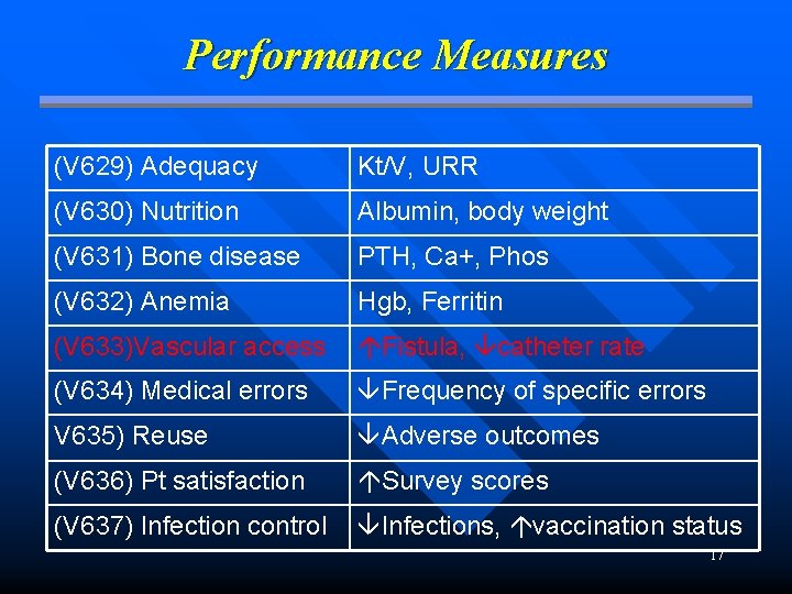 Performance Measures (V 629) Adequacy Kt/V, URR (V 630) Nutrition Albumin, body weight (V