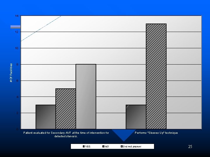 14 12 # Of Facilities 10 8 6 4 2 0 Patient evaluated for